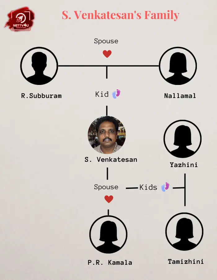 Venkatesan Family Tree 